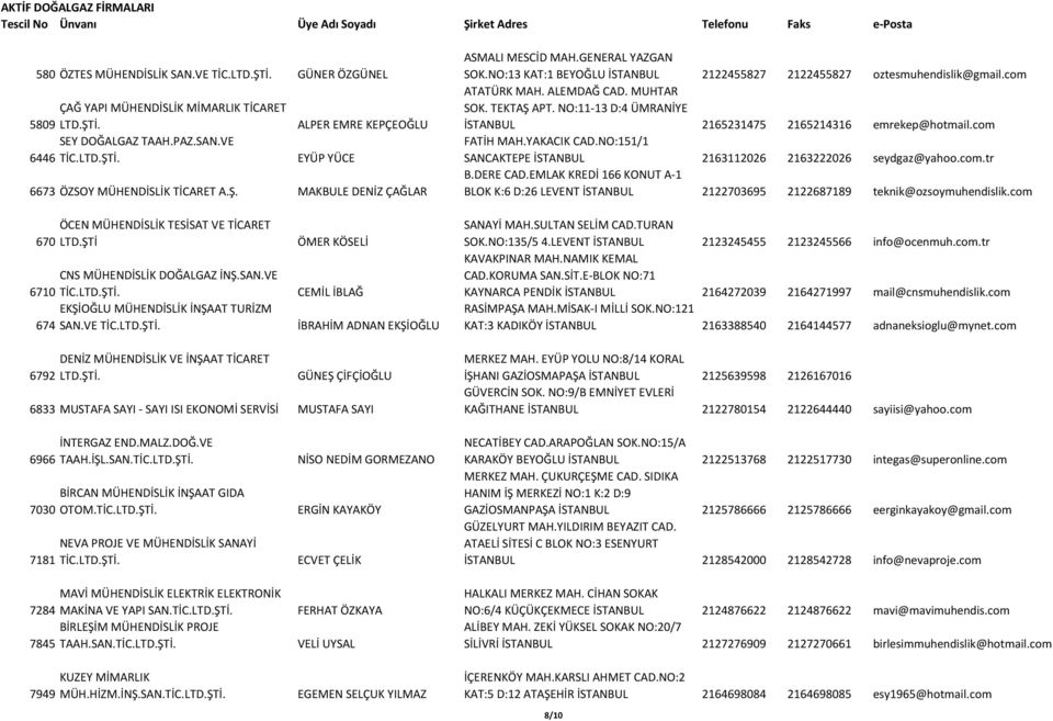 NO:11-13 D:4 ÜMRANİYE İSTANBUL 2165231475 2165214316 emrekep@hotmail.com FATİH MAH.YAKACIK CAD.NO:151/1 SANCAKTEPE İSTANBUL 2163112026 2163222026 seydgaz@yahoo.com.tr B.DERE CAD.