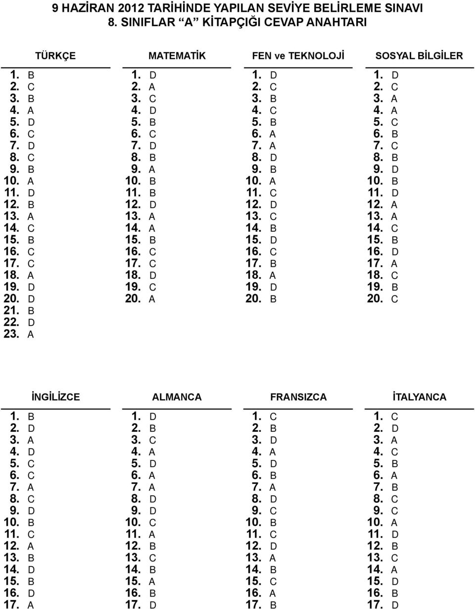 B 22. D 2 2. A 3. C 4. D 7. D 8. B 9. A 11. B 1 17. C 1 19. C 20. A 3. B 4. C 9. B 1 17. B 18. A 1 20. B 5. C 6. B 7. C 8. B 1 12. A 14.