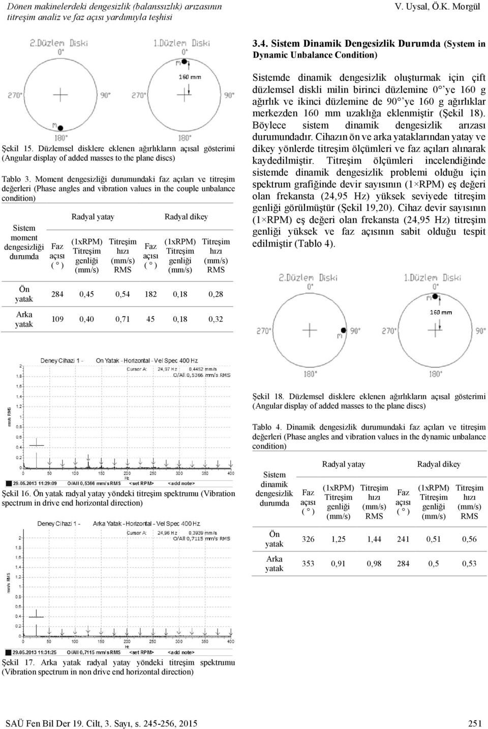 Moment dengesizliği durumundaki faz açıları ve titreşim değerleri (Phase angles and vibration values in the couple unbalance condition) moment dengesizliği de dinamik oluşturmak için çift düzlemsel