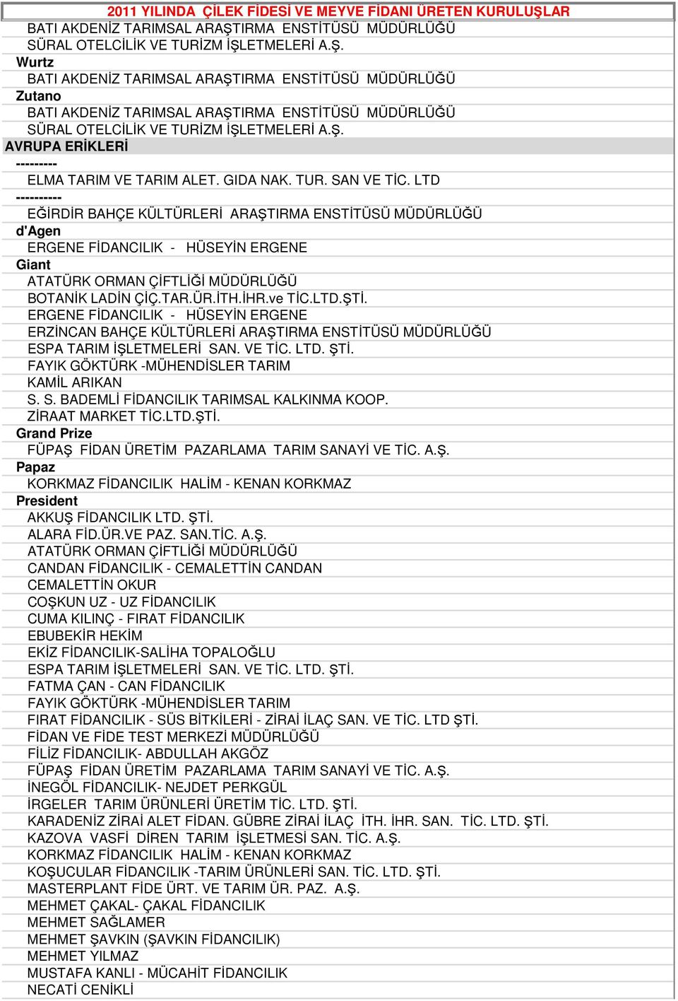 GÖKTÜRK -MÜHENDİSLER TARIM KAMİL ARIKAN ZİRAAT MARKET TİC.LTD.ŞT