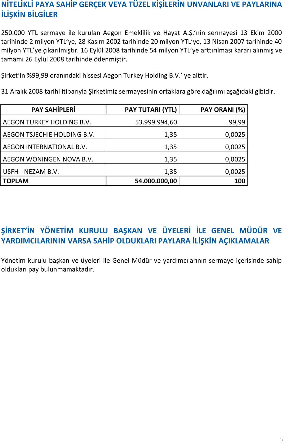 31 Aralık 2008 tarihi itibarıyla Şirketimiz sermayesinin ortaklara göre dağılımı aşağıdaki gibidir. PAY SAHİPLERİ PAY TUTARI (YTL) PAY ORANI (%) AEGON TURKEY HOLDING B.V. 53.999.