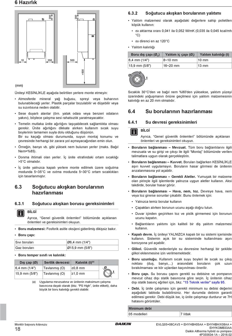 10 350 500 Boru dış çpı (Ø p ) Ylıtım iç çpı (Ø i ) Ylıtım klınlığı (t) 6,4 mm (1/4") 8~10 mm 10 mm 15,9 mm (5/8") 16~20 mm 13 mm >500 Øp Øi t (mm) Üniteyi KESİNLİKLE şğıd elirtilen yerlere monte