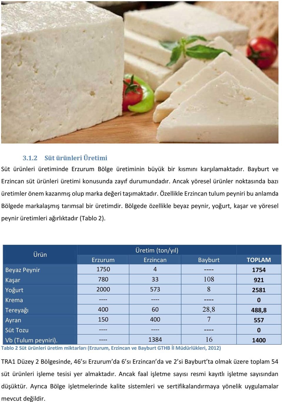 Bölgede özellikle beyaz peynir, yoğurt, kaşar ve yöresel peynir üretimleri ağırlıktadır (Tablo 2).