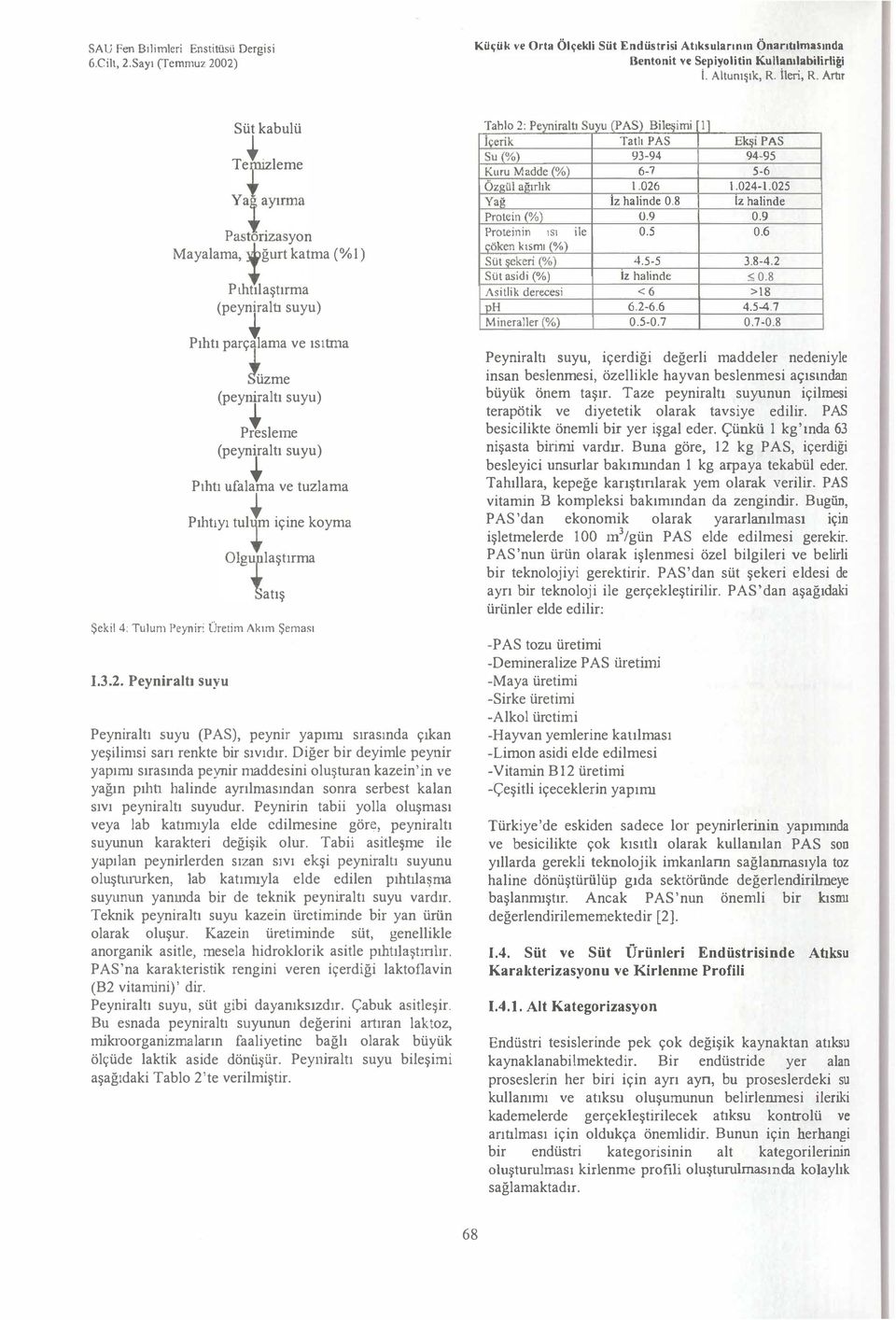 atış Şekil 4: Tulun Peyniri Üretim Akım Şeması 32 Peyniraltı suyu Peyniraltı suyu (PAS), peynir yapımı sırasında çıkan yeşilinsi sarı renkte bir sıvıdır Diğer bir deyimle peynir yapınu sırasında