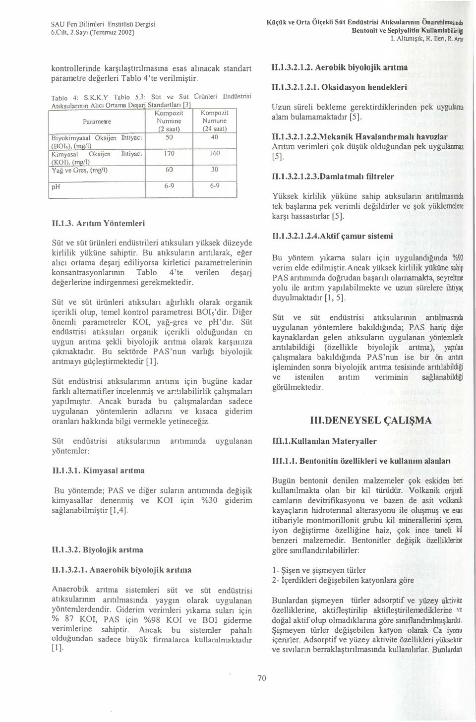 Standartları [3] Kompozit Konıpozit Parametre Numune Numune (2 saat) (24 saat) Biyokimyasal Oksijen ihtiyacı 50 40 (BOis), (mg/!