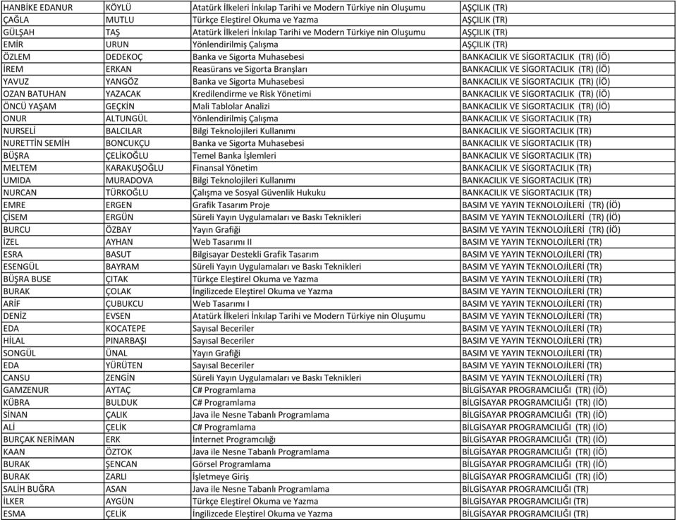 Branşları BANKACILIK VE SİGORTACILIK (TR) (İÖ) YAVUZ YANGÖZ Banka ve Sigorta Muhasebesi BANKACILIK VE SİGORTACILIK (TR) (İÖ) OZAN BATUHAN YAZACAK Kredilendirme ve Risk Yönetimi BANKACILIK VE