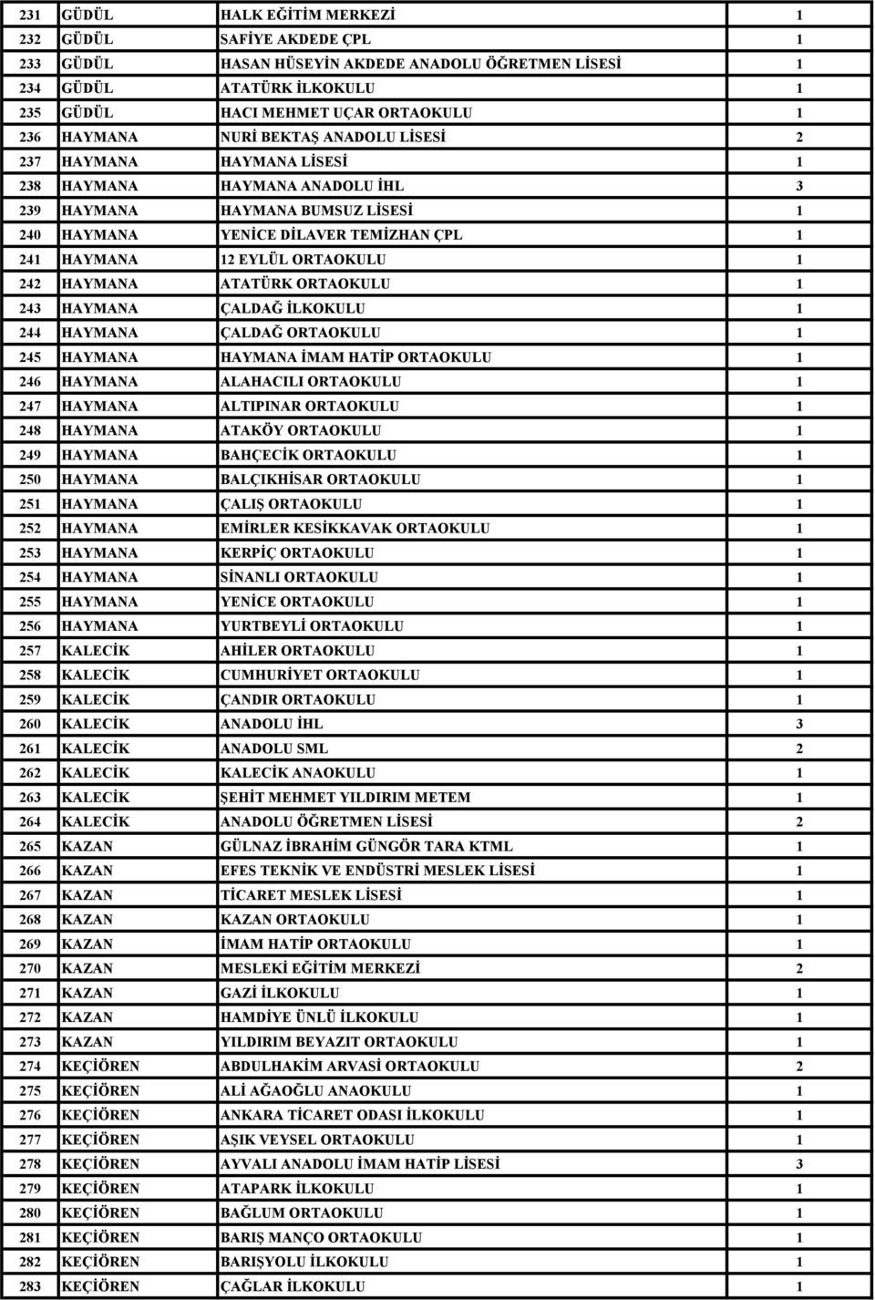 ATATÜRK ORTAOKULU 243 HAYMANA ÇALDAĞ İLKOKULU 244 HAYMANA ÇALDAĞ ORTAOKULU 245 HAYMANA HAYMANA İMAM HATİP ORTAOKULU 246 HAYMANA ALAHACILI ORTAOKULU 247 HAYMANA ALTIPINAR ORTAOKULU 248 HAYMANA ATAKÖY