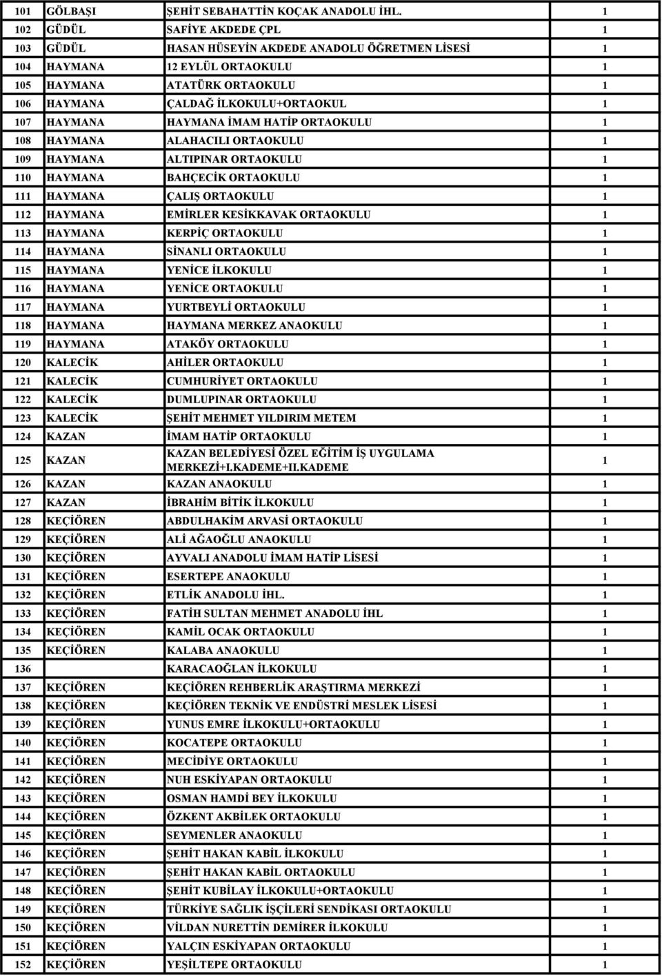 HATİP ORTAOKULU 08 HAYMANA ALAHACILI ORTAOKULU 09 HAYMANA ALTIPINAR ORTAOKULU 0 HAYMANA BAHÇECİK ORTAOKULU HAYMANA ÇALIŞ ORTAOKULU 2 HAYMANA EMİRLER KESİKKAVAK ORTAOKULU 3 HAYMANA KERPİÇ ORTAOKULU 4