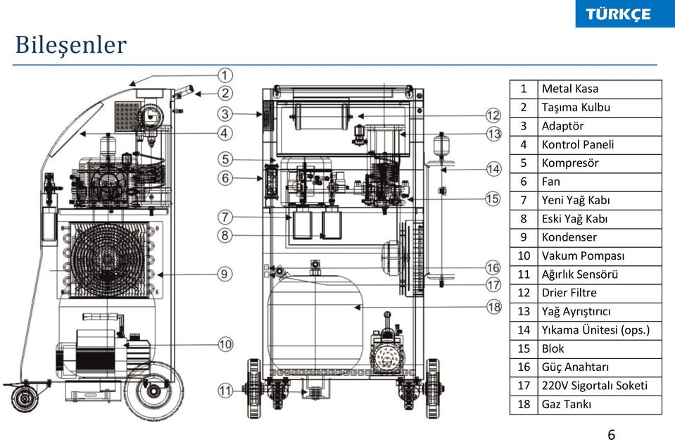 Pompası 11 Ağırlık Sensörü 12 Drier Filtre 13 Yağ Ayrıştırıcı 14 Yıkama