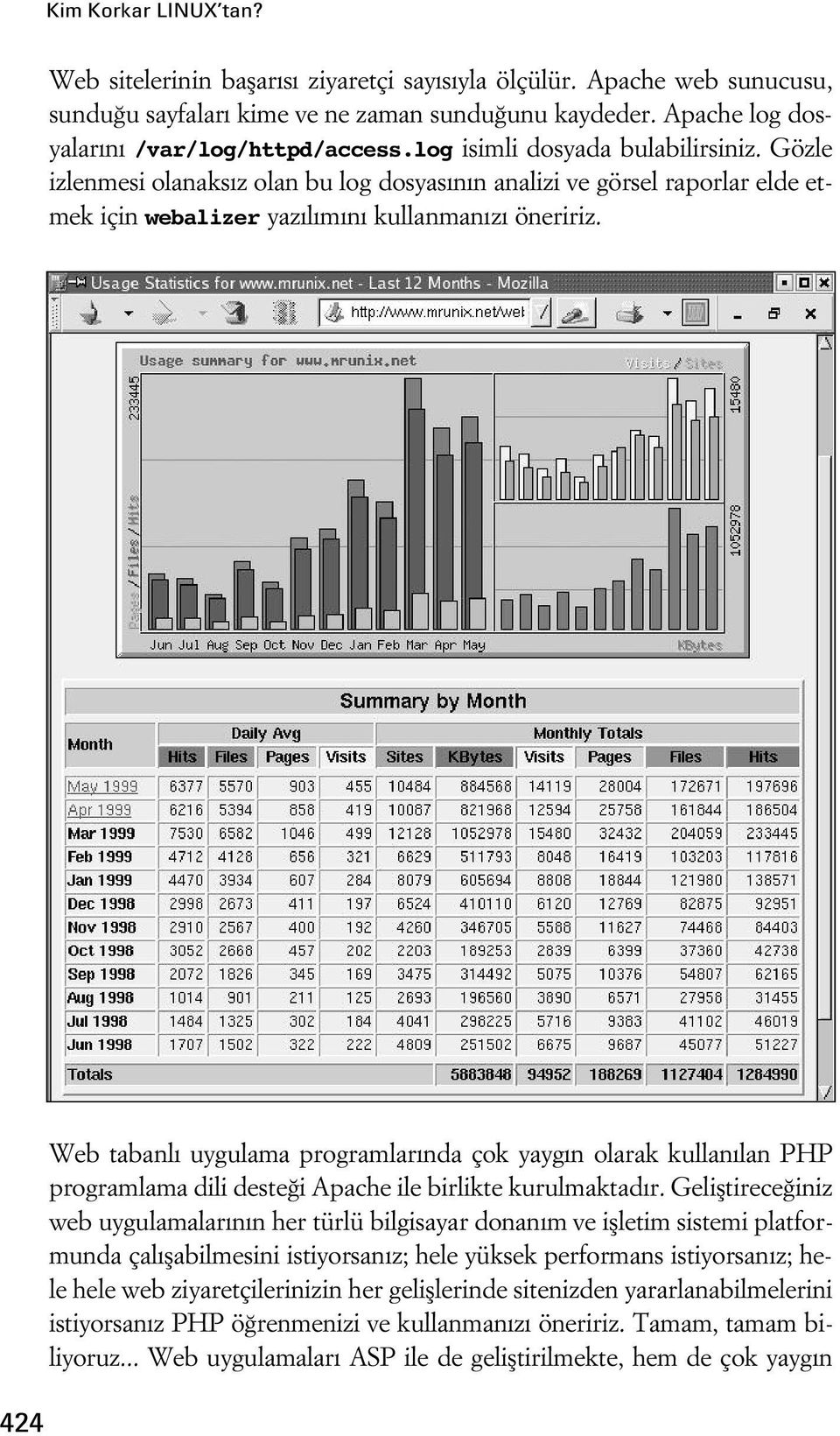 424 Web tabanl uygulama programlar nda çok yayg n olarak kullan lan PHP programlama dili deste i Apache ile birlikte kurulmaktad r.