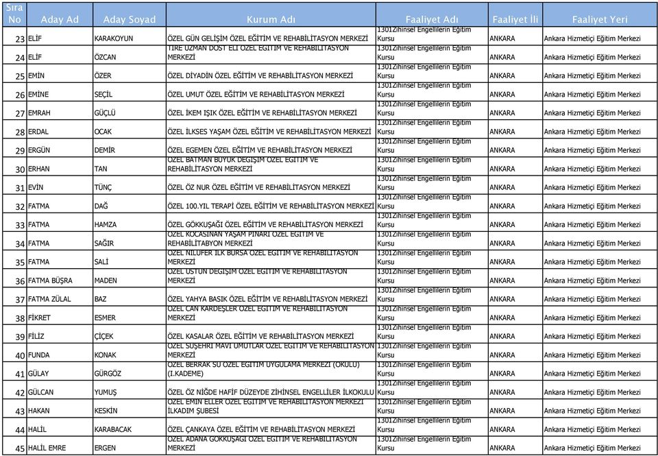 EĞİTİM VE REHABİLİTASYON 30 ERHAN TAN ÖZEL BATMAN BÜYÜK DEĞİŞİM ÖZEL EĞİTİM VE REHABİLİTASYON 31 EVİN TÜNÇ ÖZEL ÖZ NUR ÖZEL EĞİTİM VE REHABİLİTASYON 32 FATMA DAĞ ÖZEL 100.