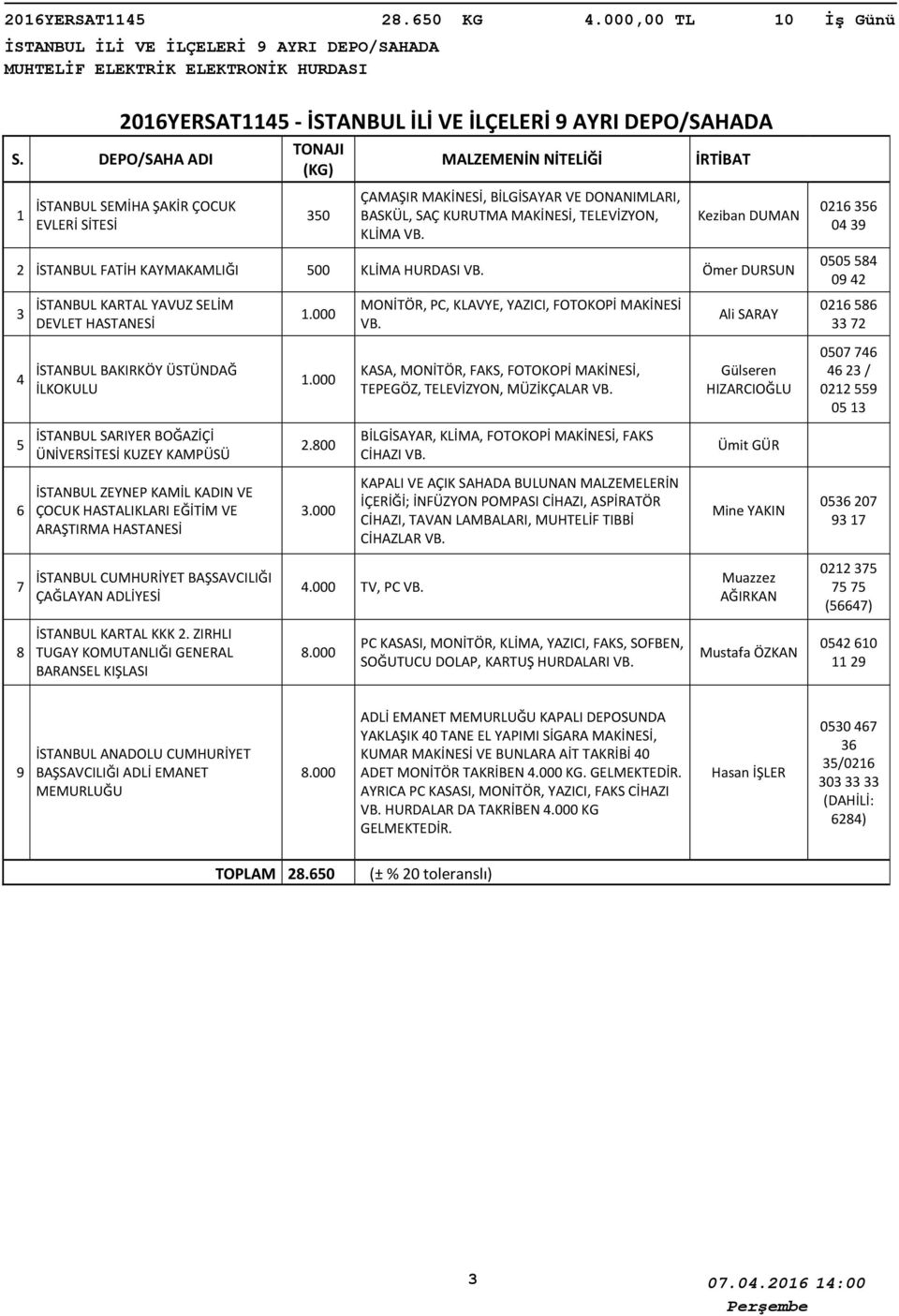 DONANIMLARI, BASKÜL, SAÇ KURUTMA MAKİNESİ, TELEVİZYON, KLİMA Keziban DUMAN İSTANBUL FATİH KAYMAKAMLIĞI 500 KLİMA HURDASI Ömer DURSUN 4 5 İSTANBUL KARTAL YAVUZ SELİM DEVLET HASTANESİ İSTANBUL BAKIRKÖY