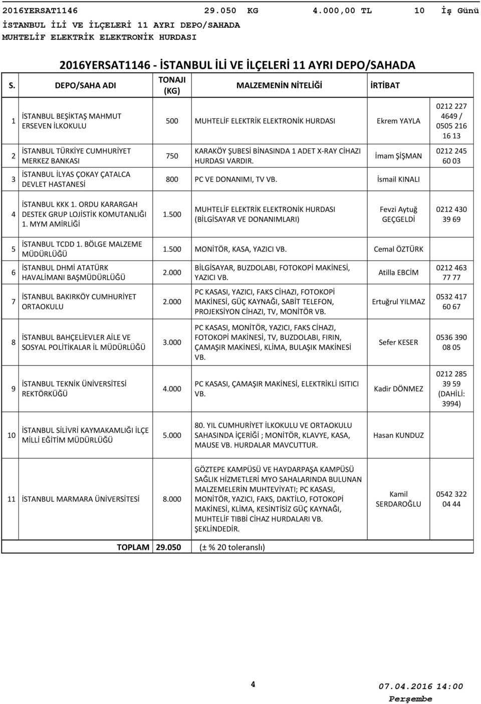 İSTANBUL İLYAS ÇOKAY ÇATALCA DEVLET HASTANESİ 500 Ekrem YAYLA 50 KARAKÖY ŞUBESİ BİNASINDA ADET X-RAY CİHAZI HURDASI VARDIR.