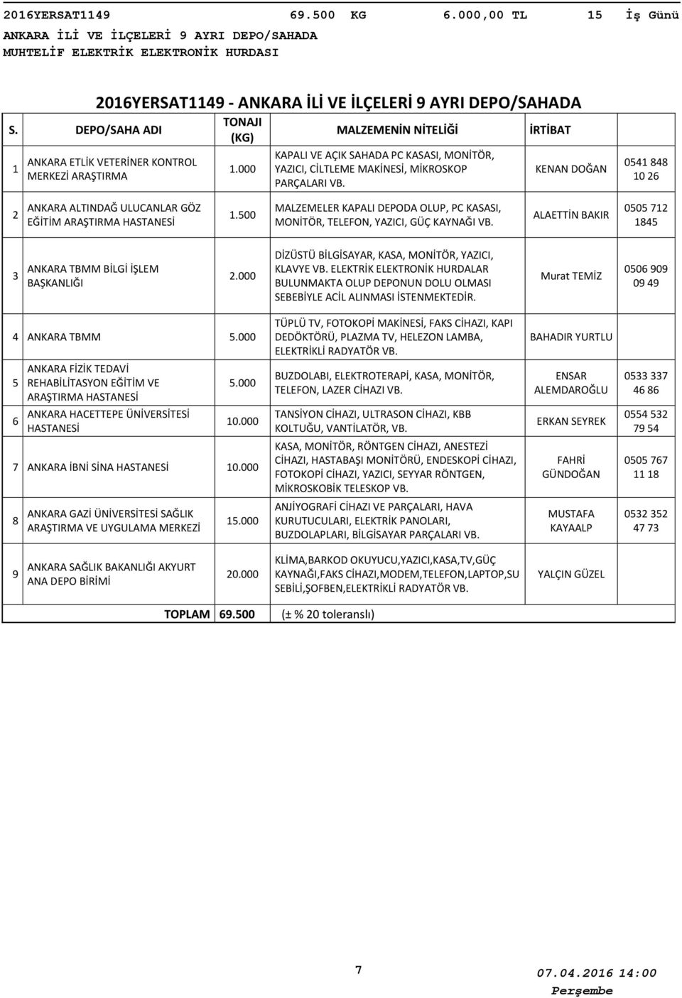 500 MALZEMELER KAPALI DEPODA OLUP, PC KASASI, MONİTÖR, TELEFON, YAZICI, GÜÇ KAYNAĞI ALAETTİN BAKIR 0505 45 ANKARA TBMM BİLGİ İŞLEM BAŞKANLIĞI DİZÜSTÜ BİLGİSAYAR, KASA, MONİTÖR, YAZICI, KLAVYE