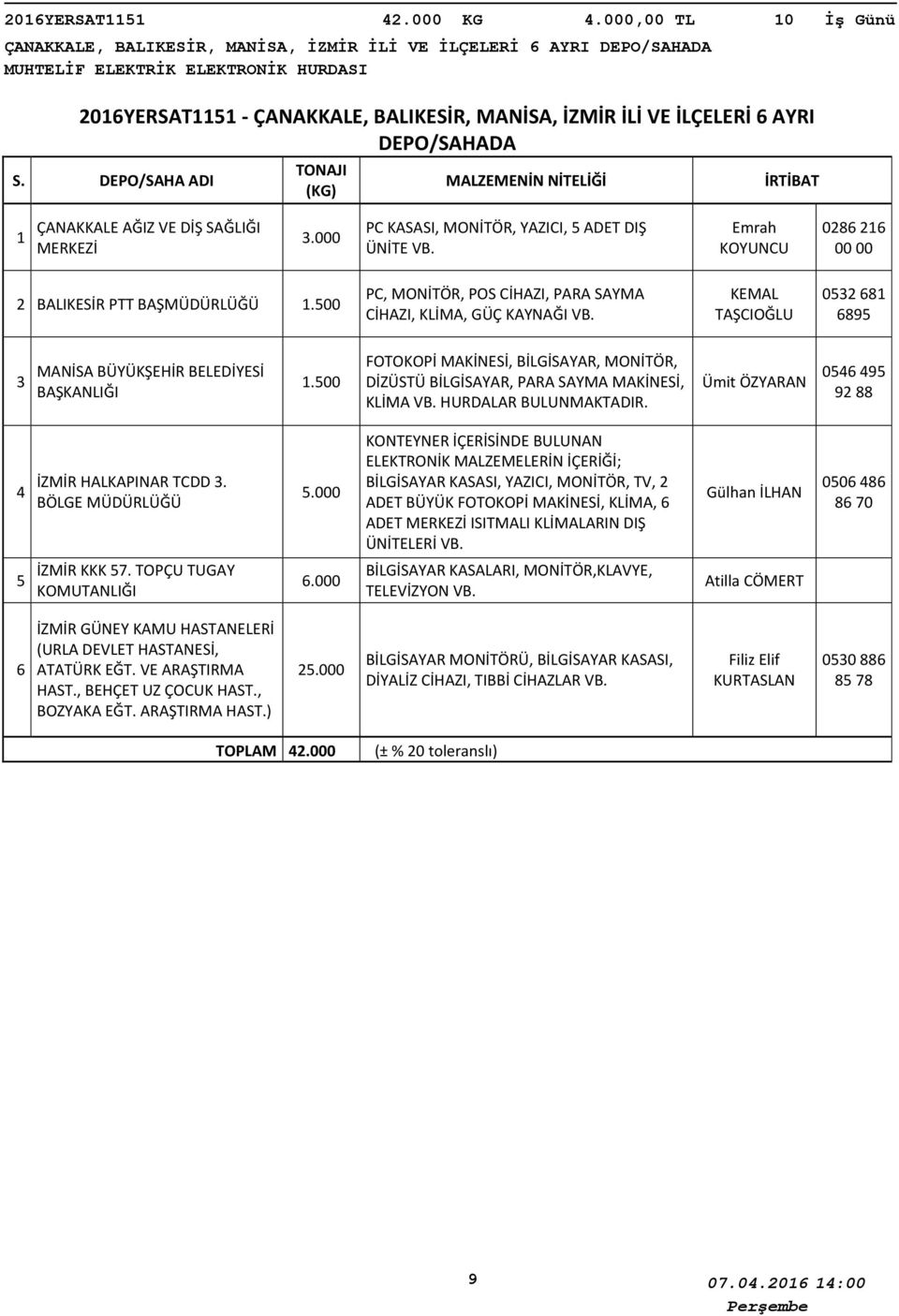 MERKEZİ.000 PC KASASI, MONİTÖR, YAZICI, 5 ADET DIŞ ÜNİTE Emrah KOYUNCU 0 00 00 BALIKESİR PTT BAŞ.