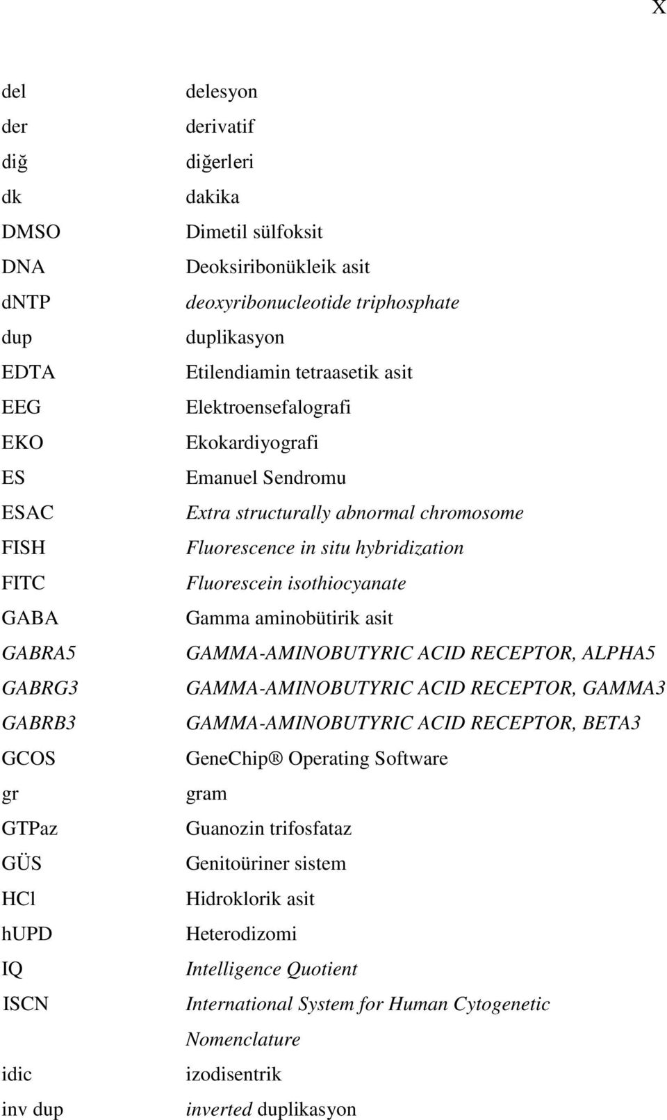 Fluorescence in situ hybridization Fluorescein isothiocyanate Gamma aminobütirik asit GAMMA-AMINOBUTYRIC ACID RECEPTOR, ALPHA5 GAMMA-AMINOBUTYRIC ACID RECEPTOR, GAMMA3 GAMMA-AMINOBUTYRIC ACID