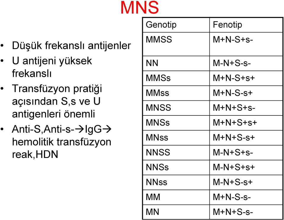 hemolitik transfüzyon reak,hdn MMSS NN MMSs MMss MNSS MNSs MNss NNSS NNSs NNss MM MN