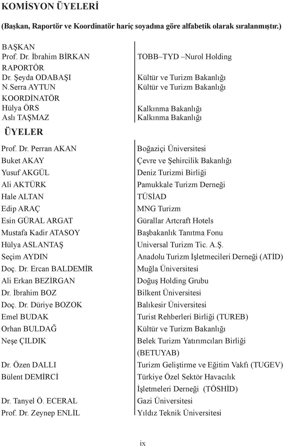 Perran AKAN Buket AKAY Yusuf AKGÜL Ali AKTÜRK Hale ALTAN Edip ARAÇ Esin GÜRAL ARGAT Mustafa Kadir ATASOY Hülya ASLANTAŞ Seçim AYDIN Doç. Dr. Ercan BALDEMİR Ali Erkan BEZİRGAN Dr. İbrahim BOZ Doç. Dr. Düriye BOZOK Emel BUDAK Orhan BULDAĞ Neşe ÇILDIK Dr.