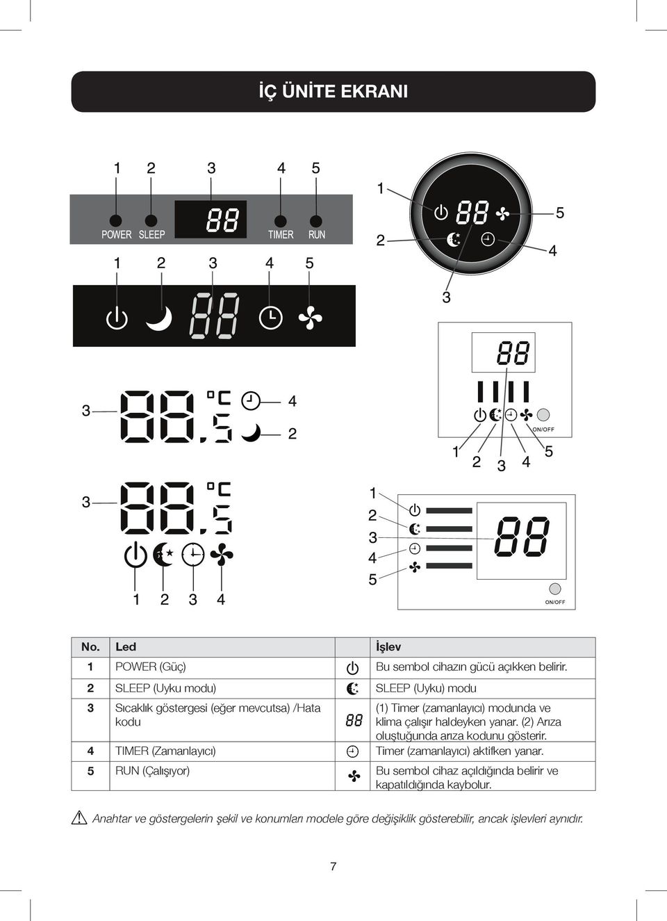 çalışır haldeyken yanar. (2) Arıza oluştuğunda arıza kodunu gösterir. 4 TIMER (Zamanlayıcı) Timer (zamanlayıcı) aktifken yanar.