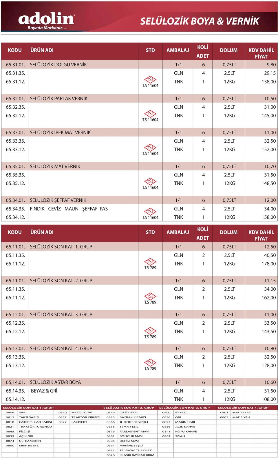 35.35. GLN 4 2,5LT 31,50 65.35.12. T.S 11604 TNK 1 12KG 148,50 65.34.01. SELÜLOZİK ŞEFFAF VERNİK 1/1 6 0,75LT 12,00 65.34.35. FINDIK - CEVİZ - MAUN - ŞEFFAF PAS GLN 4 2,5LT 34,00 65.34.12. T.S 11604 TNK 1 12KG 158,00 65.