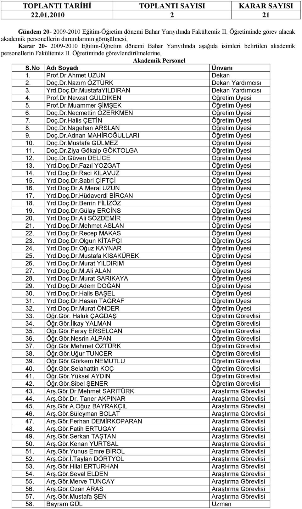 Öğretiminde görevlendirilmelerine, Akademik Personel S.No Adı Soyadı Ünvanı 1. Prof.Dr.Ahmet UZUN Dekan 2. Doç.Dr.Nazım ÖZTÜRK Dekan Yardımcısı 3. Yrd.Doç.Dr.MustafaYILDIRAN Dekan Yardımcısı 4. Prof.Dr.Nevzat GÜLDİKEN Öğretim Üyesi 5.