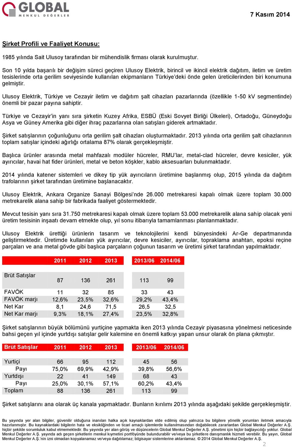 önde gelen üreticilerinden biri konumuna gelmiştir. Ulusoy Elektrik, Türkiye ve Cezayir iletim ve dağıtım şalt cihazları pazarlarında (özellikle 1-50 kv segmentinde) önemli bir pazar payına sahiptir.