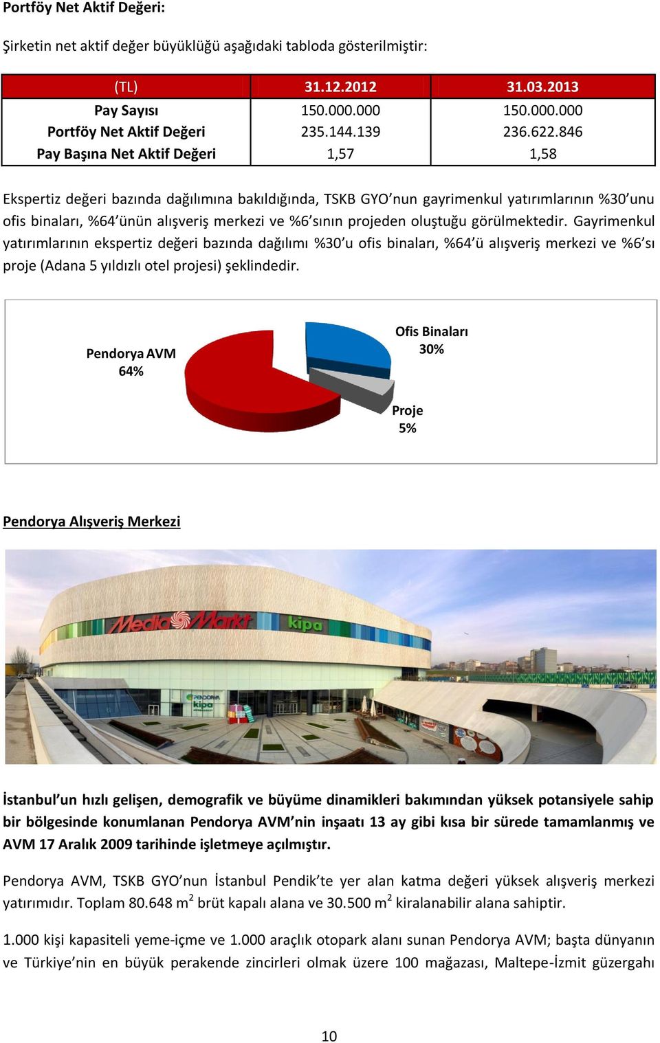 projeden oluştuğu görülmektedir. Gayrimenkul yatırımlarının ekspertiz değeri bazında dağılımı %30 u ofis binaları, %64 ü alışveriş merkezi ve %6 sı proje (Adana 5 yıldızlı otel projesi) şeklindedir.