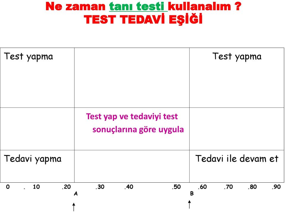 yap ve tedaviyi test sonuçlarına göre uygula