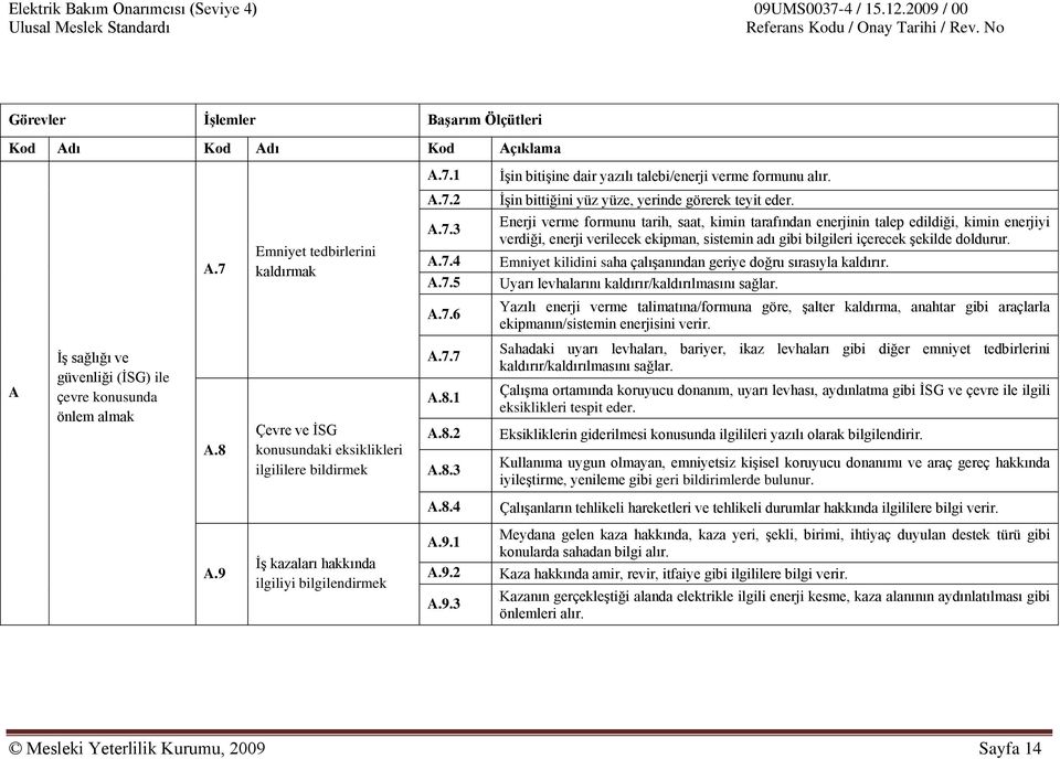 6 Yazılı enerji verme talimatına/formuna göre, şalter kaldırma, anahtar gibi araçlarla ekipmanın/sistemin enerjisini verir. A İş sağlığı ve güvenliği (İSG) ile çevre konusunda önlem almak A.