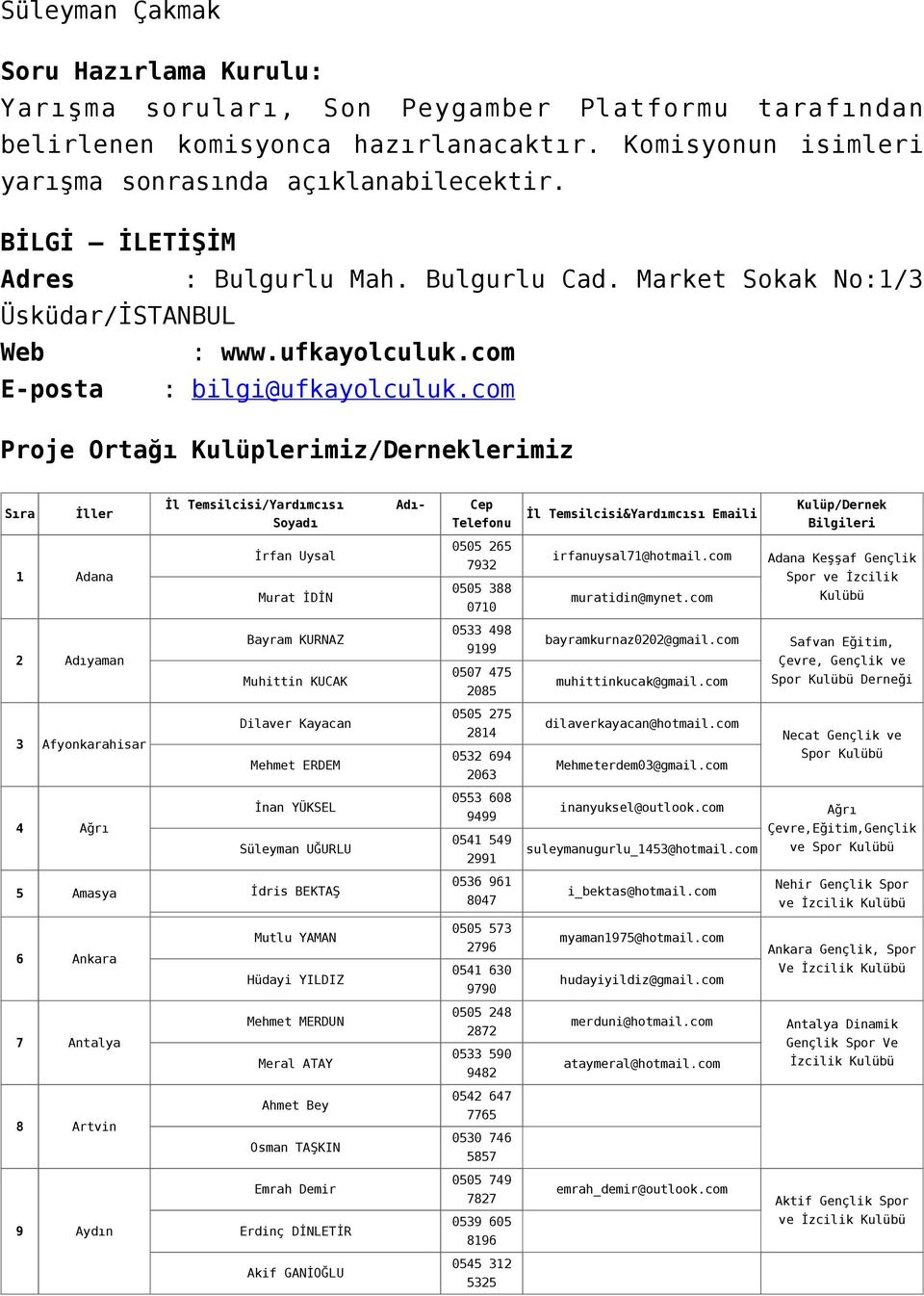 com Proje Ortağı Kulüplerimiz/Derneklerimiz Sıra İller İl Temsilcisi/Yardımcısı Soyadı Adı- Cep Telefonu İl Temsilcisi&Yardımcısı Emaili Kulüp/Dernek Bilgileri 1 Adana İrfan Uysal Murat İDİN 0505 265