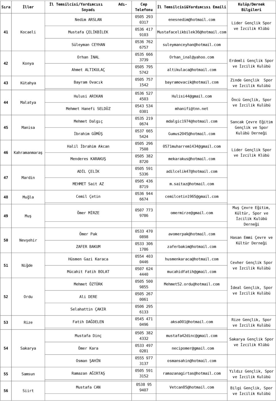 com 42 Konya Orhan İNAL Ahmet ALTIKULAÇ 0535 666 3739 0505 795 5742 Orhan_inal@yahoo.com altikulaca@hotmail.com Erdemli Gençlik Spor 43 Kütahya Bayram Ovacık 0505 757 1542 bayramovacik@hotmail.