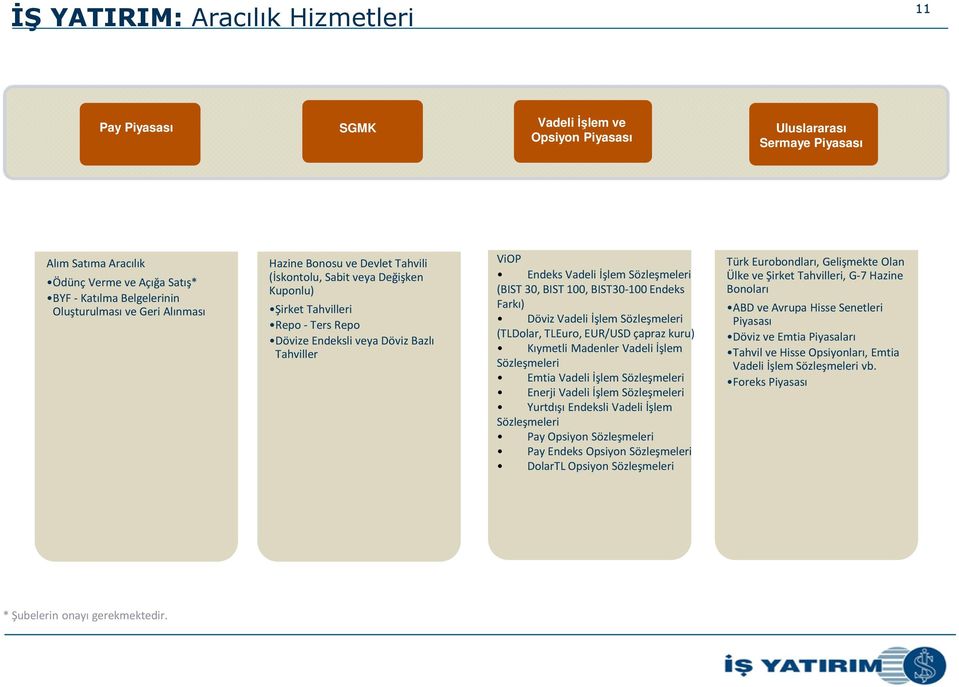 İşlem Sözleşmeleri (BIST 30, BIST 100, BIST30-100 Endeks Farkı) Döviz Vadeli İşlem Sözleşmeleri (TLDolar, TLEuro, EUR/USD çapraz kuru) Kıymetli Madenler Vadeli İşlem Sözleşmeleri Emtia Vadeli İşlem