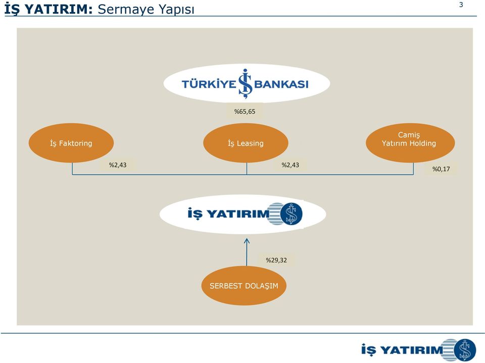 Camiş Yatırım Holding %2,43