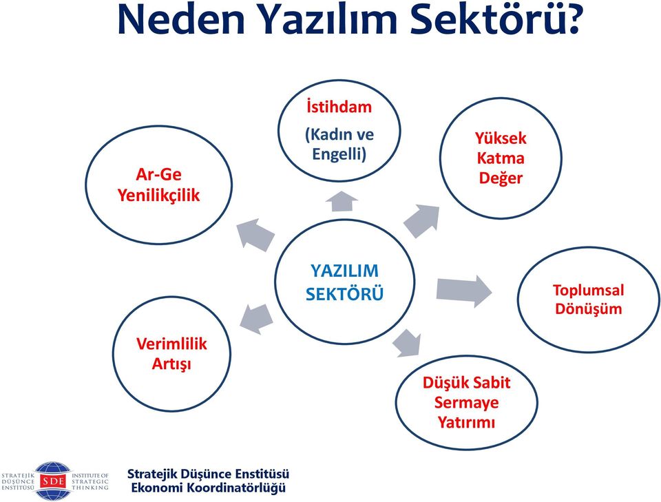 Engelli) Yüksek Katma Değer YAZILIM