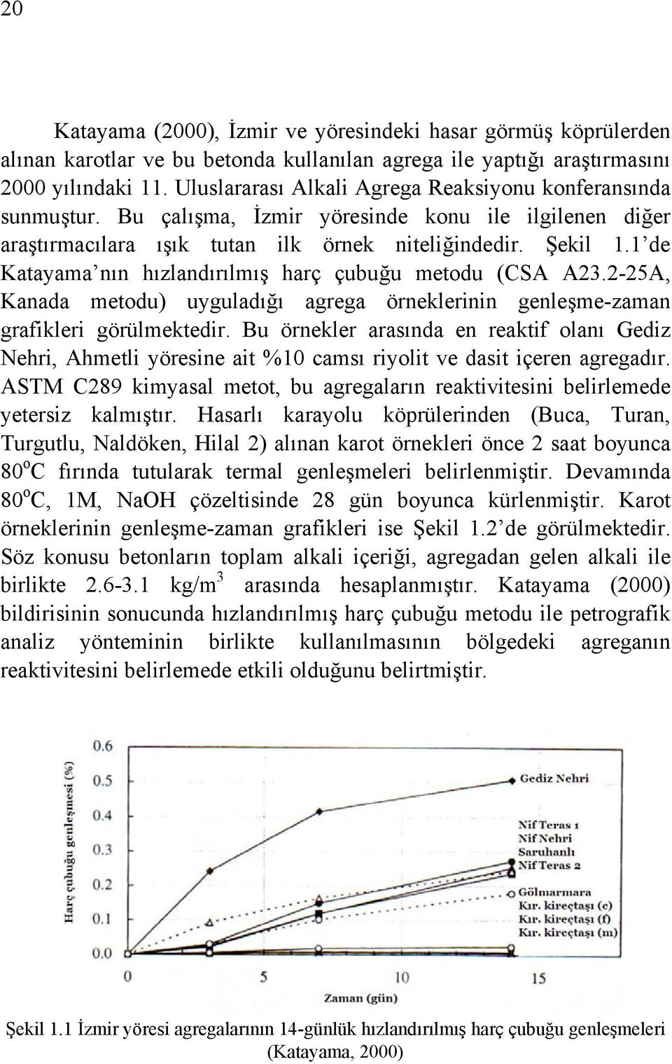 1 de Katayama nın hızlandırılmış harç çubuğu metodu (CSA A23.2-25A, Kanada metodu) uyguladığı agrega örneklerinin genleşme-zaman grafikleri görülmektedir.
