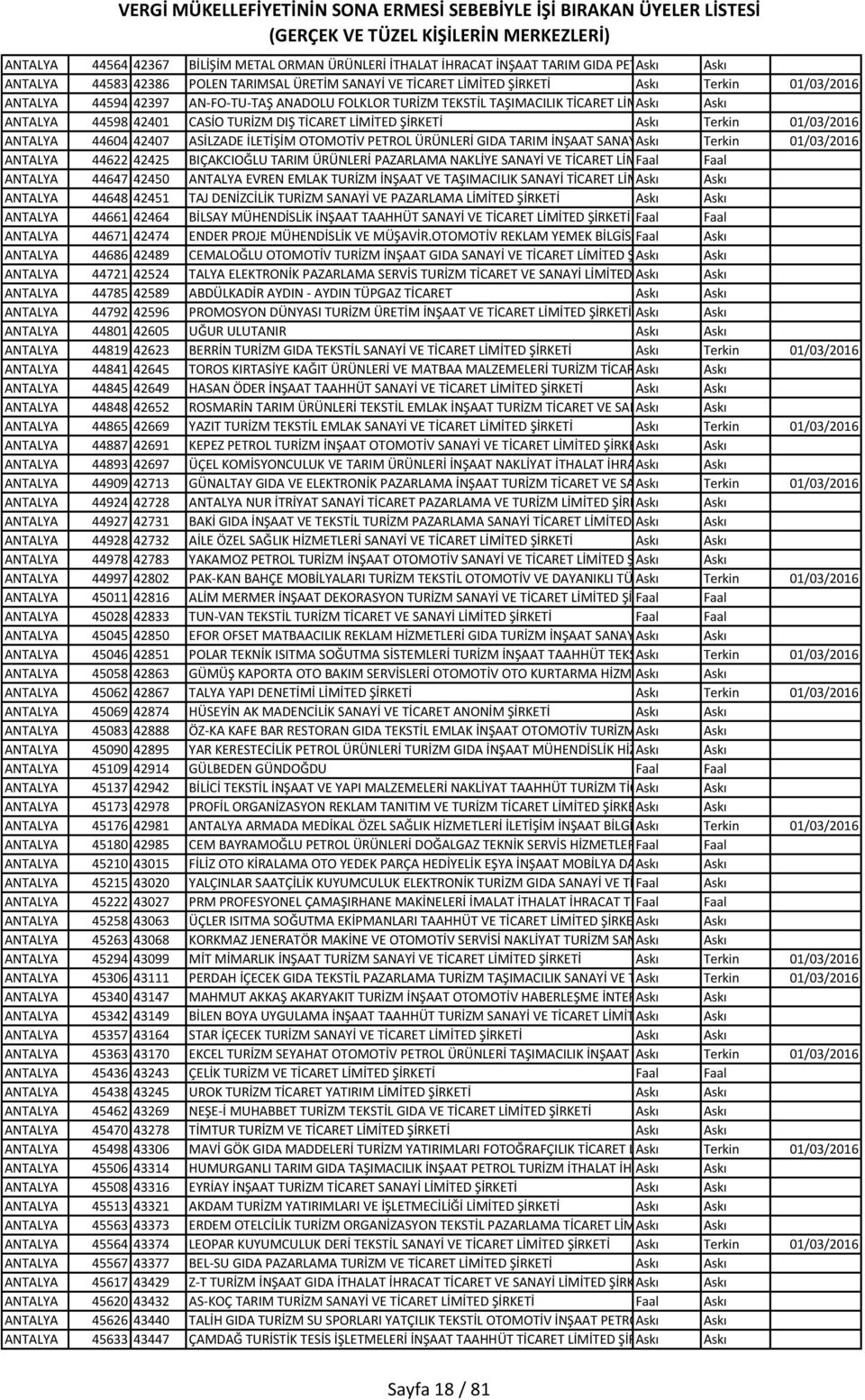 TİCARET LİMİTED ŞİRKETİ Askı Terkin 01/03/2016 ANTALYA 44604 42407 ASİLZADE İLETİŞİM OTOMOTİV PETROL ÜRÜNLERİ GIDA TARIM İNŞAAT SANAYİ Askı VE TİCARET Terkin LTD.ŞTİ.