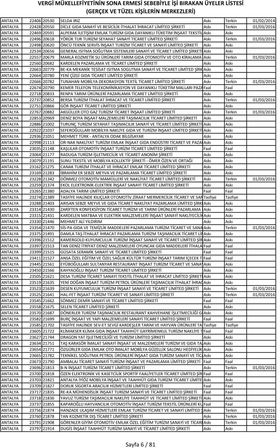 01/03/2016 ANTALYA 22498 20620 ÖNCÜ TEKNİK SERVİS İNŞAAT TURİZM TİCARET VE SANAYİ LİMİTED ŞİRKETİ Askı Askı ANTALYA 22534 20656 GENERAL ISITMA SOĞUTMA SİSTEMLERİ SANAYİ VE TİCARET LİMİTED ŞİRKETİ