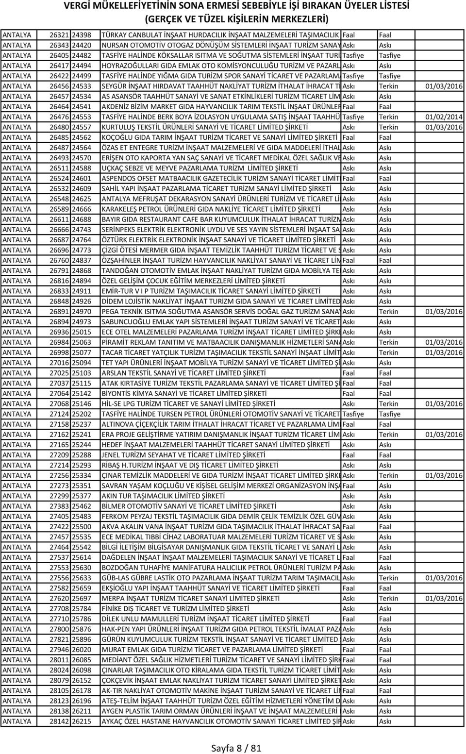 ŞİRKETİ ANTALYA 26417 24494 HOYRAZOĞULLARI GIDA EMLAK OTO KOMİSYONCULUĞU TURİZM VE PAZARLAMA Askı TİCARET Askı LİMİTED ŞİRKETİ ANTALYA 26422 24499 TASFİYE HALİNDE YIĞMA GIDA TURİZM SPOR SANAYİ