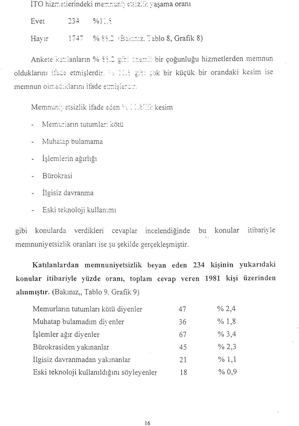 :c:p bularnama İşlemle::in ağırlığı B ürokrasi İlS?