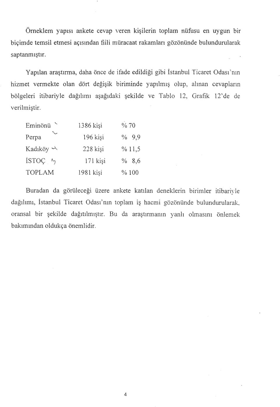 şekilde ve Tablo 12, Grafik 12'de de verilmiştir. Eminönü '- 1386 kişi %70 "\... Perpa 196 kişi % 9,9 Kadıköy-.