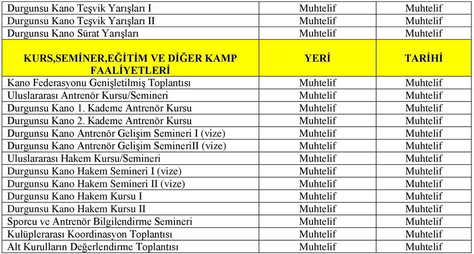 Kademe Antrenör Kursu Muhtelif Muhtelif Durgunsu Kano Antrenör Gelişim Semineri I (vize) Muhtelif Muhtelif Durgunsu Kano Antrenör Gelişim SemineriII (vize) Muhtelif Muhtelif Uluslararası Hakem