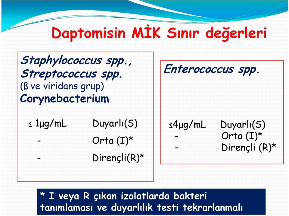 Dirençli(R)* Enterococcus spp.