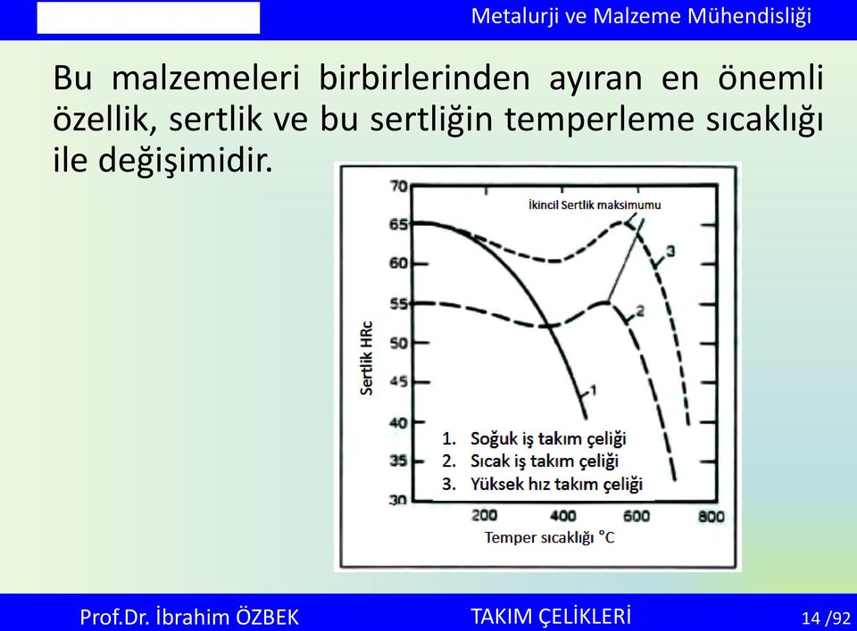 sertlik ve bu sertliğin