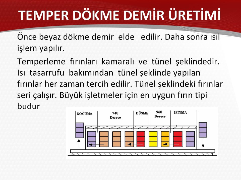 Temperleme fırınları kamaralı ve tünel şeklindedir.