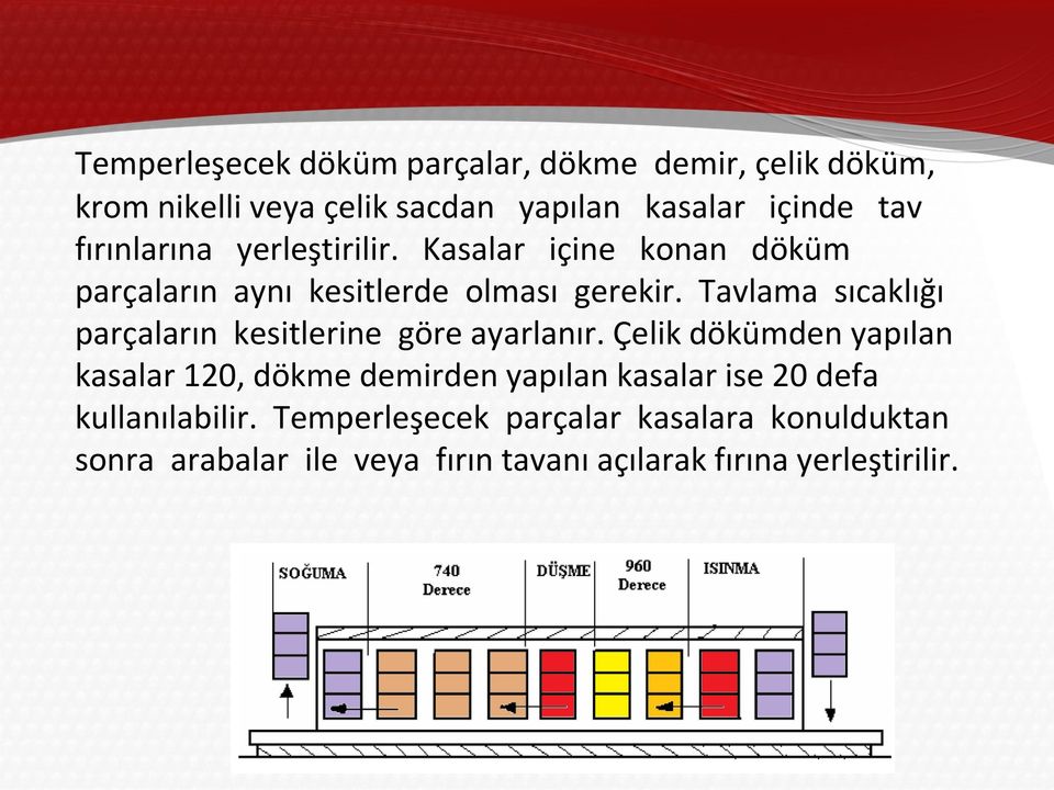 Tavlama sıcaklığı parçaların kesitlerine göre ayarlanır.