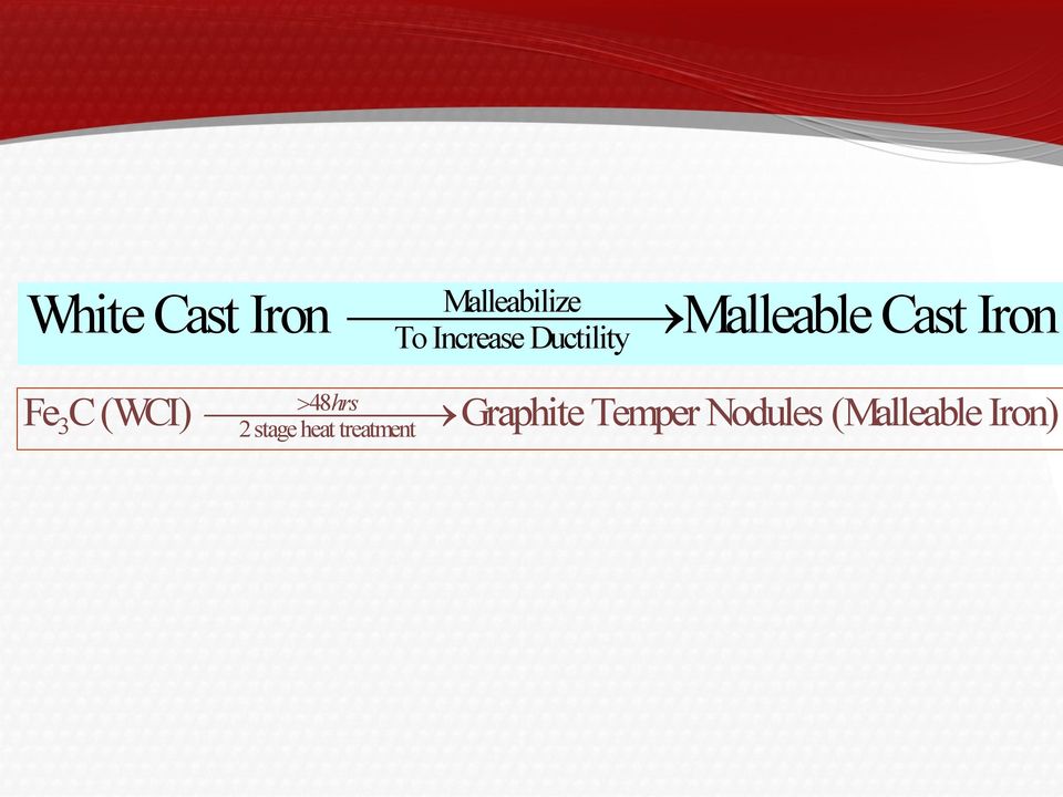 Fe C (WCI) Graphite Temper Nodules