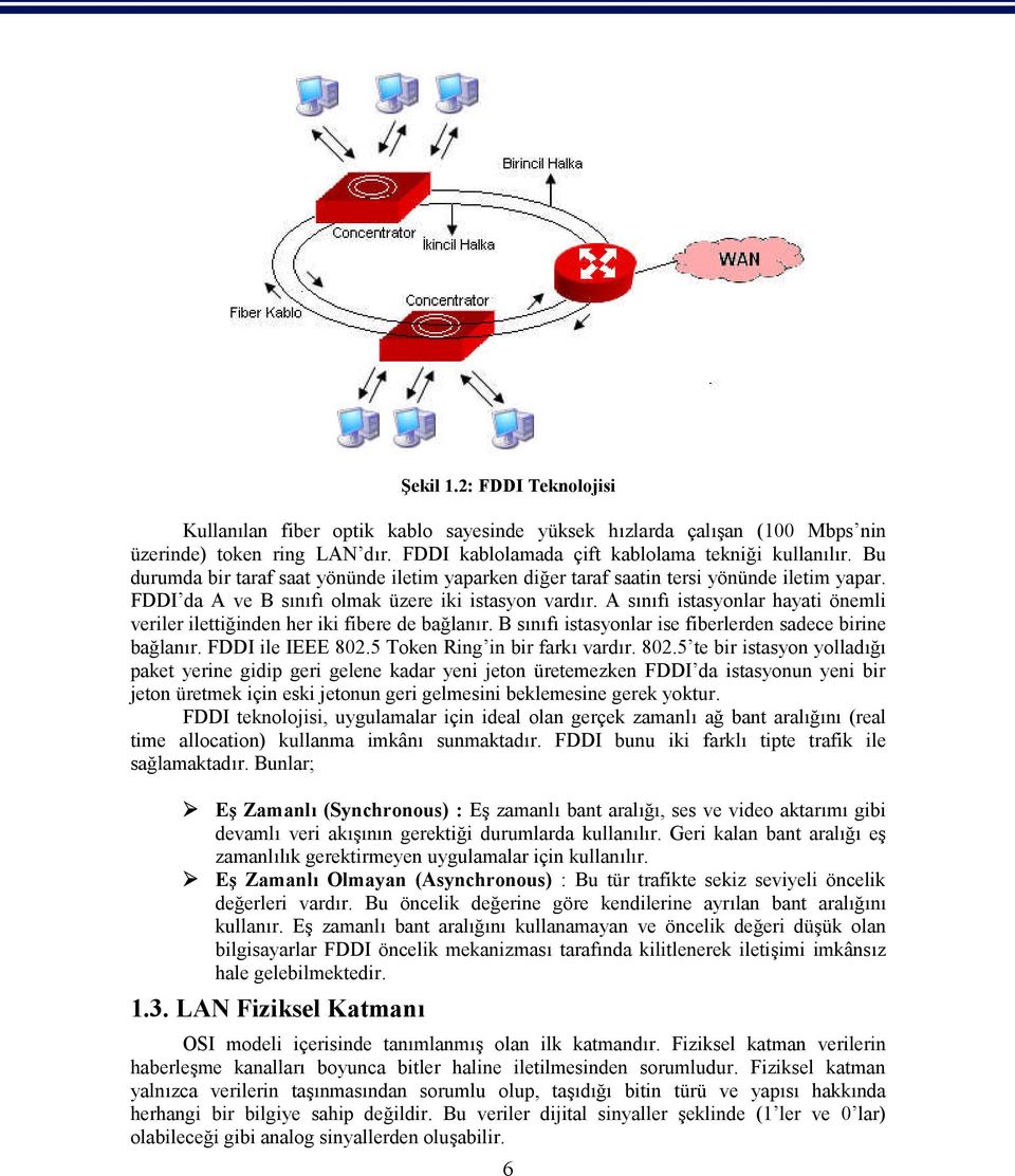 A sınıfı istasyonlar hayati önemli veriler ilettiğinden her iki fibere de bağlanır. B sınıfı istasyonlar ise fiberlerden sadece birine bağlanır. FDDI ile IEEE 802.5 Token Ring in bir farkı vardır.