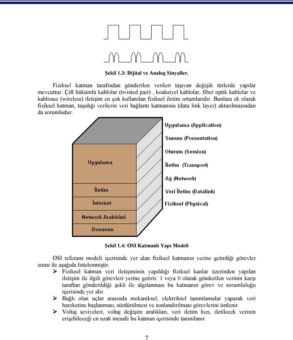 Bunlara ek olarak fiziksel katman, taşıdığı verilerin veri bağlantı katmanına (data link layer) aktarılmasından da sorumludur. Şekil 1.