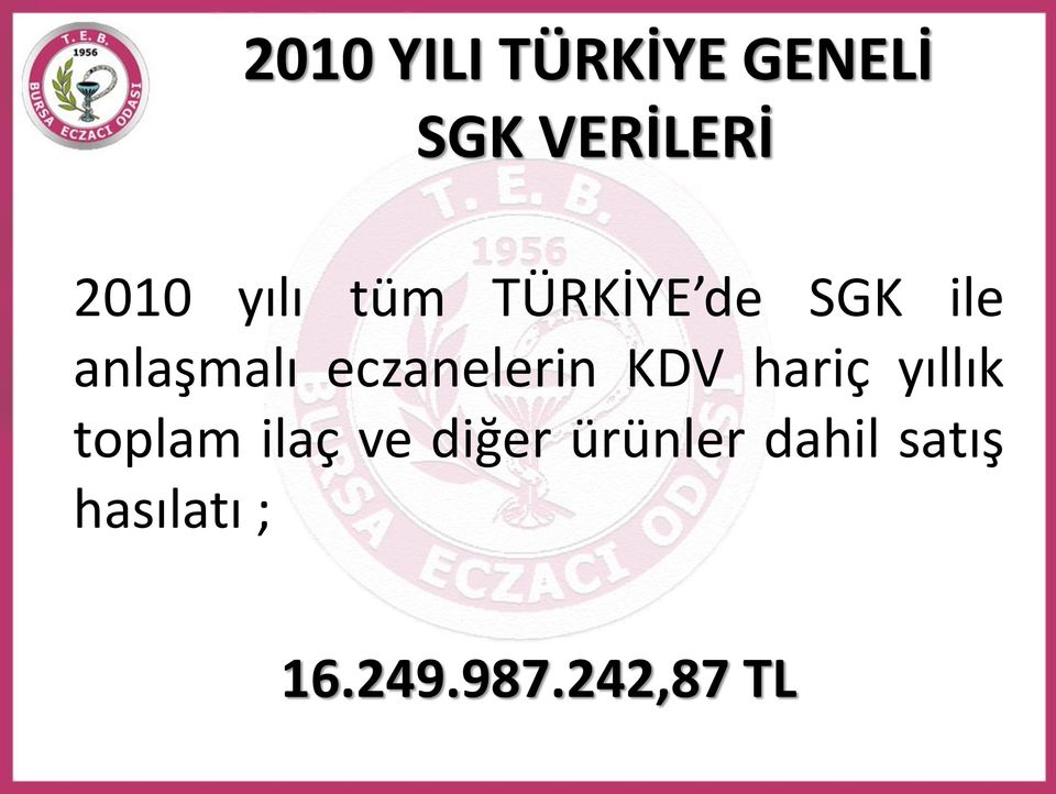 eczanelerin KDV hariç yıllık toplam ilaç ve