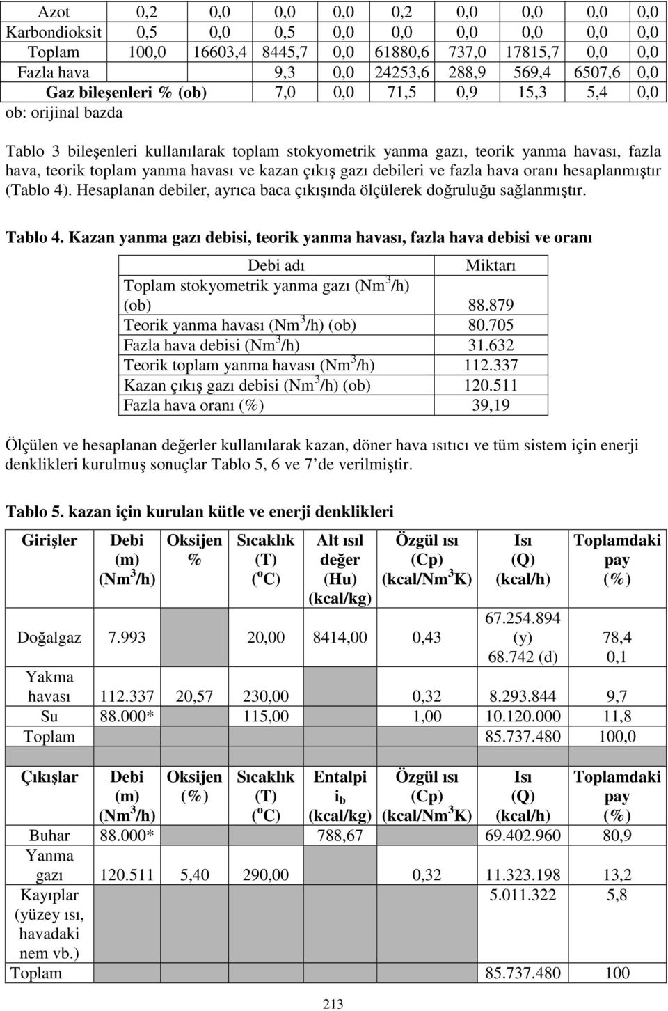 havası ve kazan çıkış gazı debileri ve fazla hava oranı hesaplanmıştır (Tablo 4). Hesaplanan debiler, ayrıca baca çıkışında ölçülerek doğruluğu sağlanmıştır. Tablo 4.